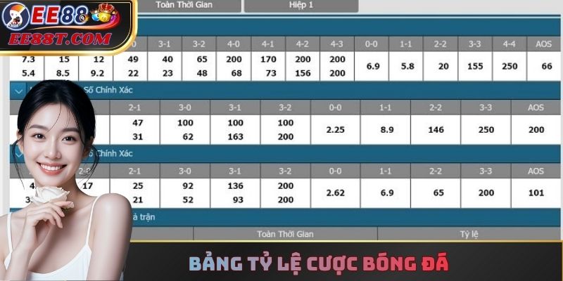 Bảng tỷ lệ cược bóng đá