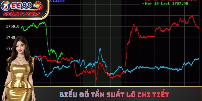 Biểu đồ tần suất lô chi tiết